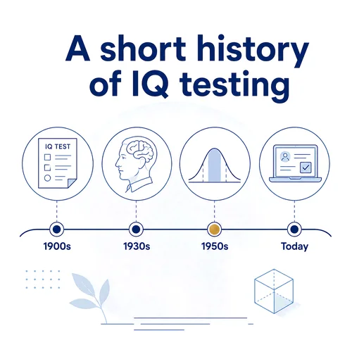 iq history